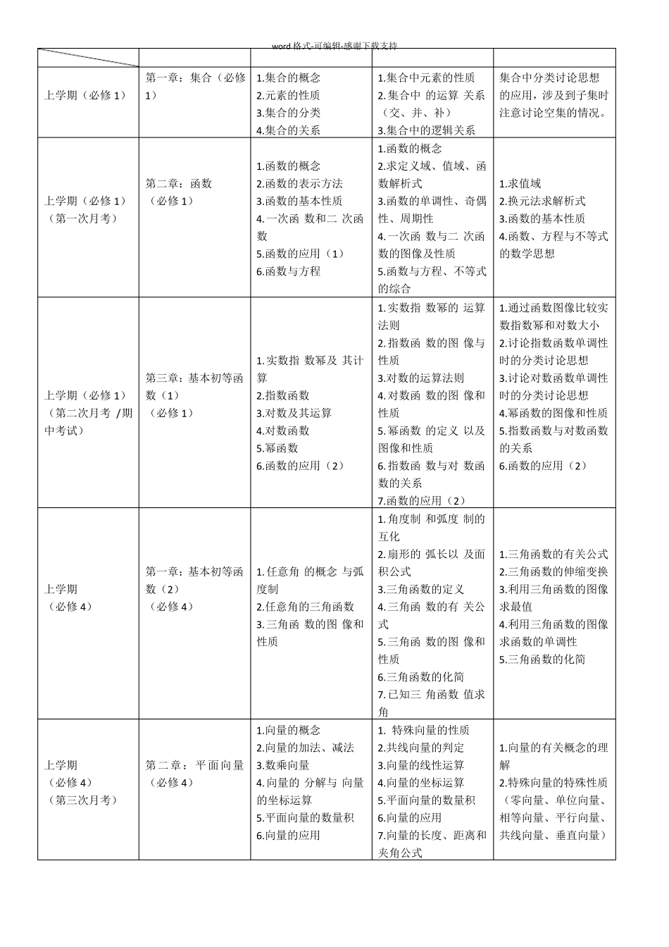 北京高中数学课程架构与进度_第2页
