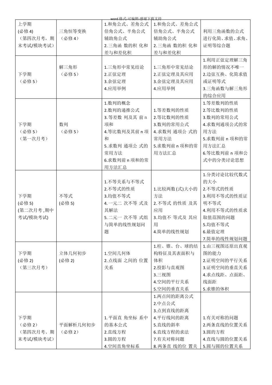 北京高中数学课程架构与进度_第3页