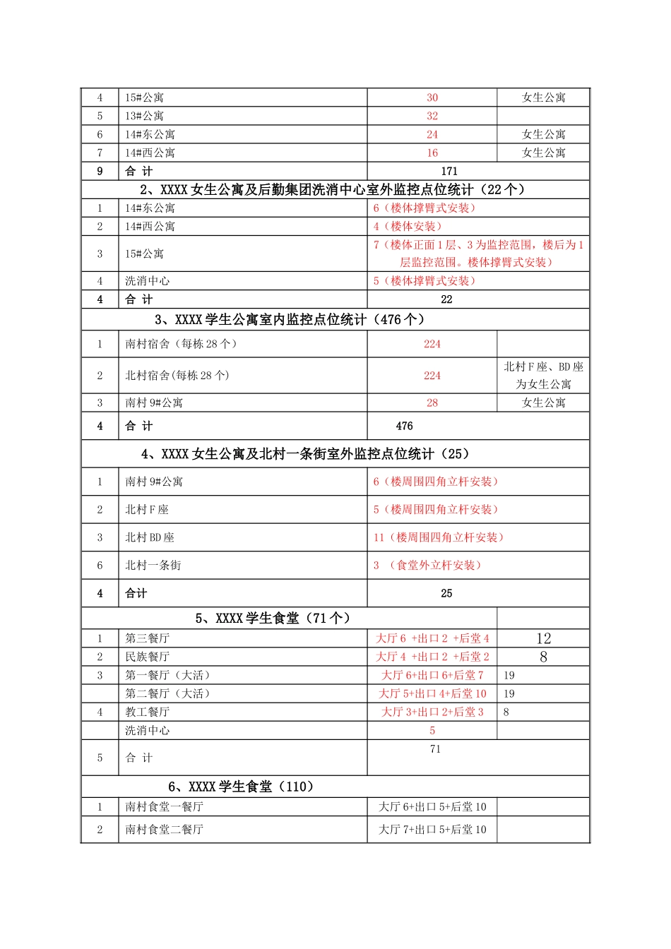 校园监控施工方案(DOC35页)_第3页