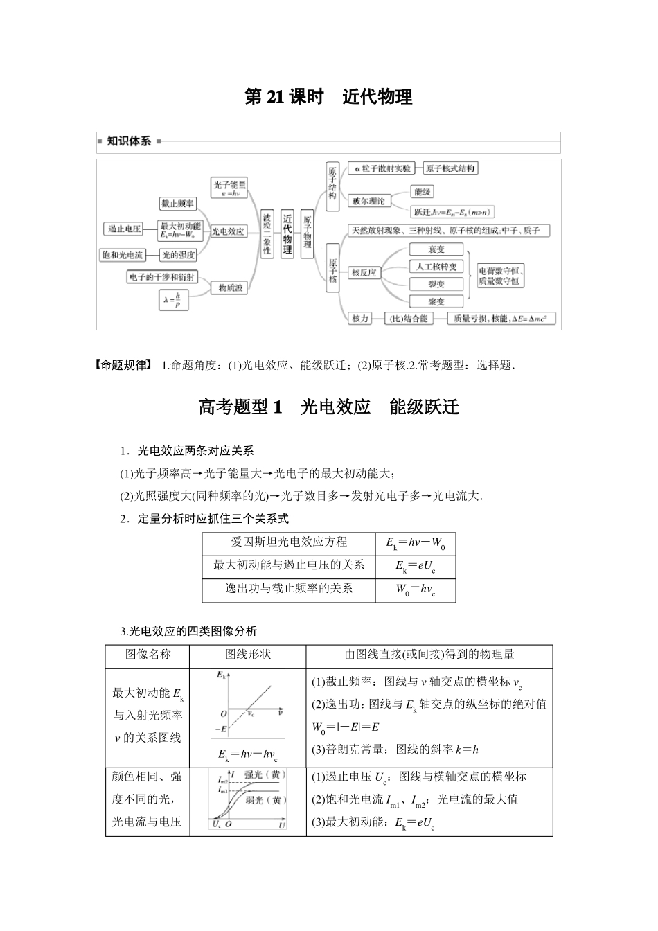 高中物理2022步步高二轮复习近代物理_第1页