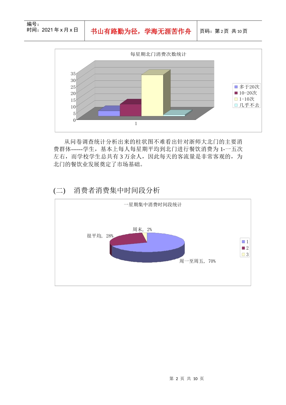 某师范大学北门餐饮调查论文_第2页