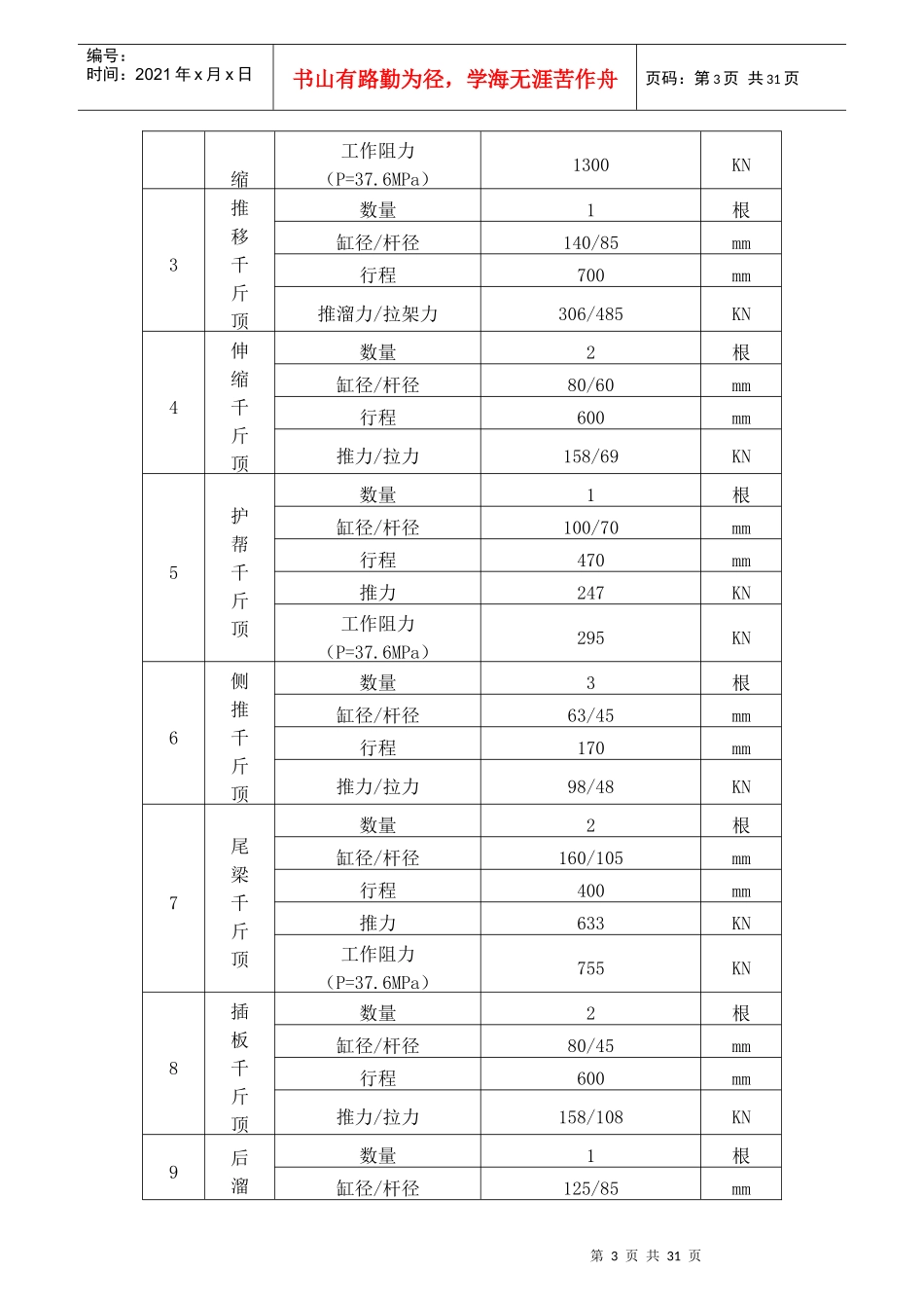 某矿业公司煤液压支架技术规格书_第3页