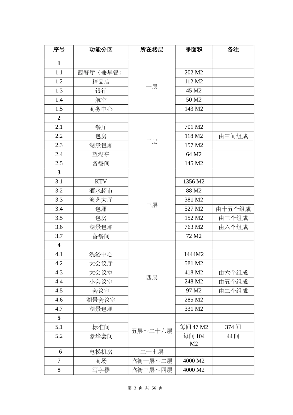 某地产湖滨花园酒店开发项目_第3页