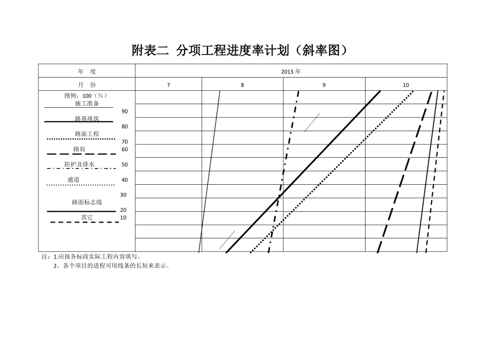 公路建设工程进度计划表_第2页