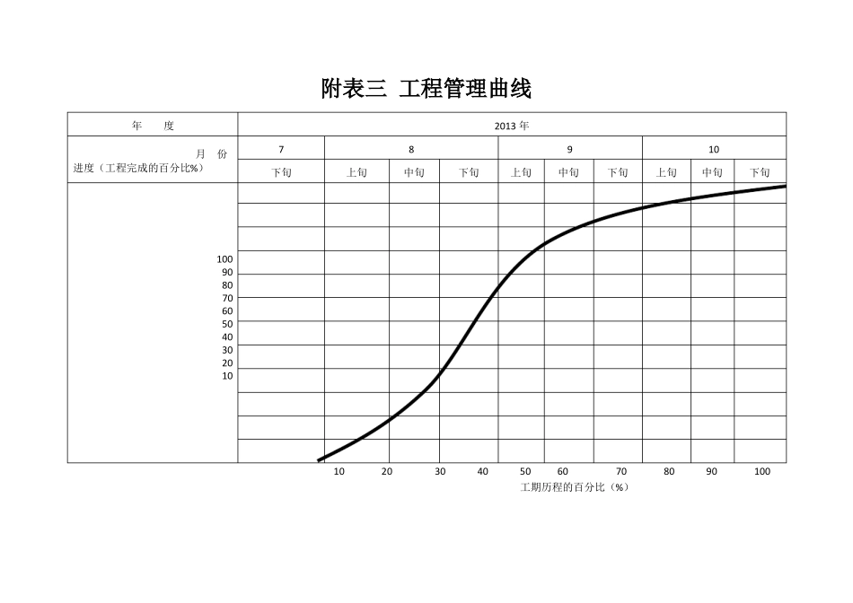 公路建设工程进度计划表_第3页