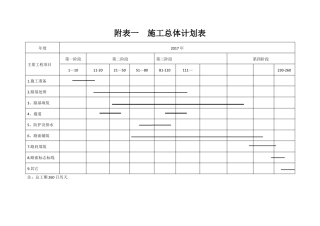 公路建设工程进度计划表