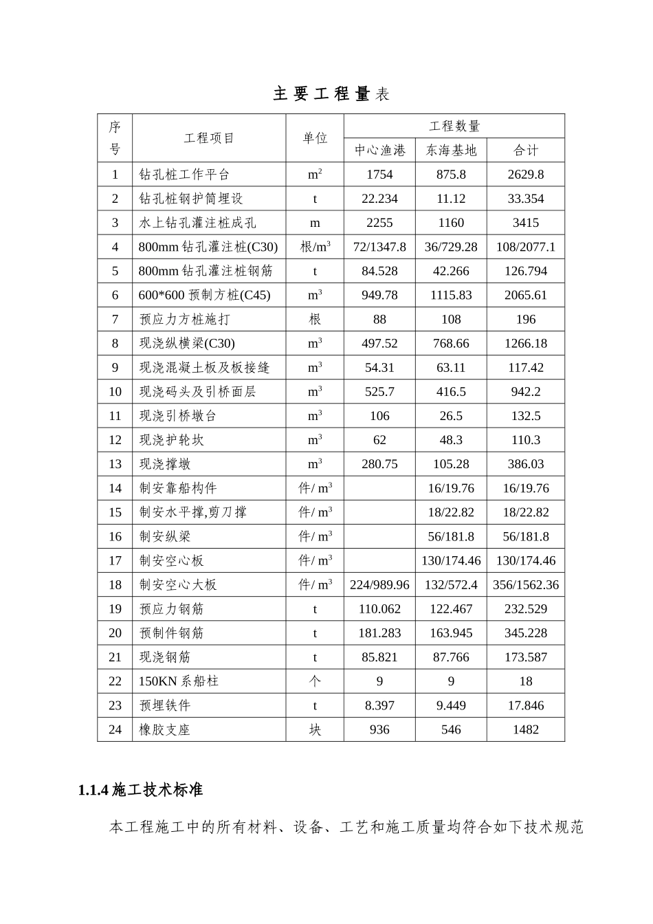 河岸高桩施工组织设计方案(DOC81页)_第2页