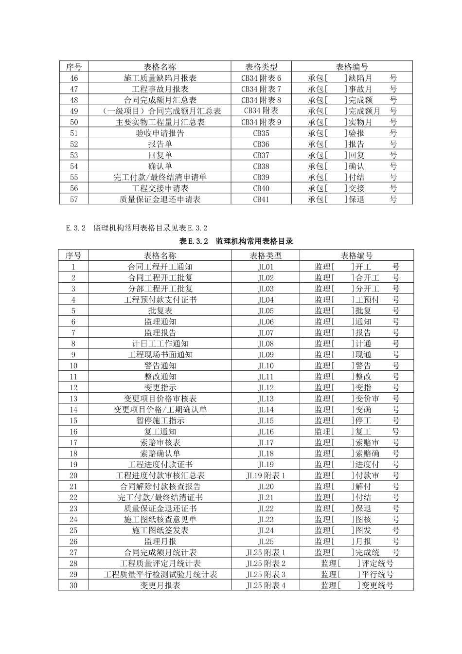 水利工程施工监理规范全套表格(116)(最新)_第3页