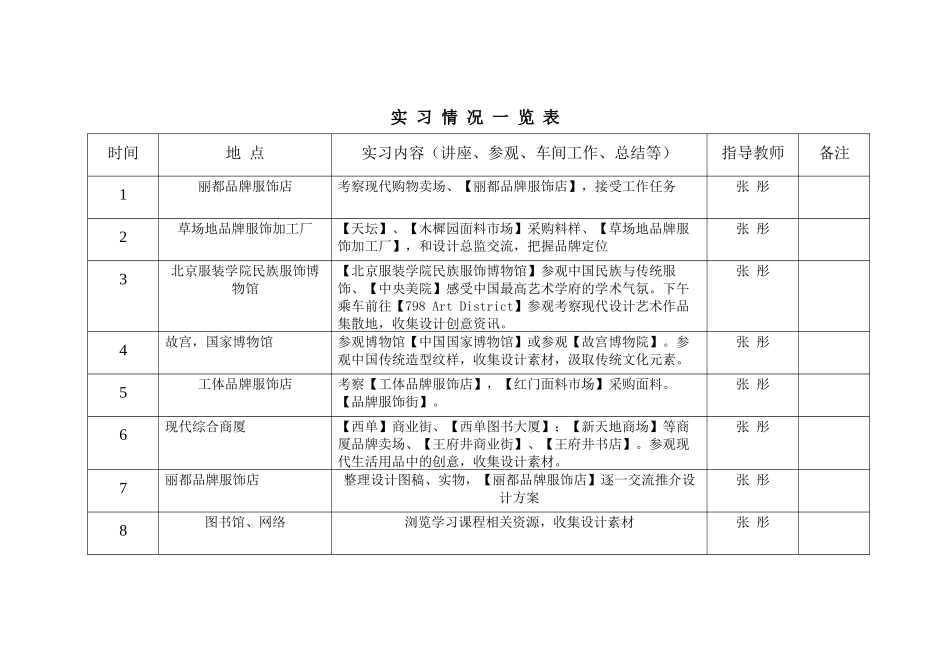 服装品牌设计-实习报告_第2页