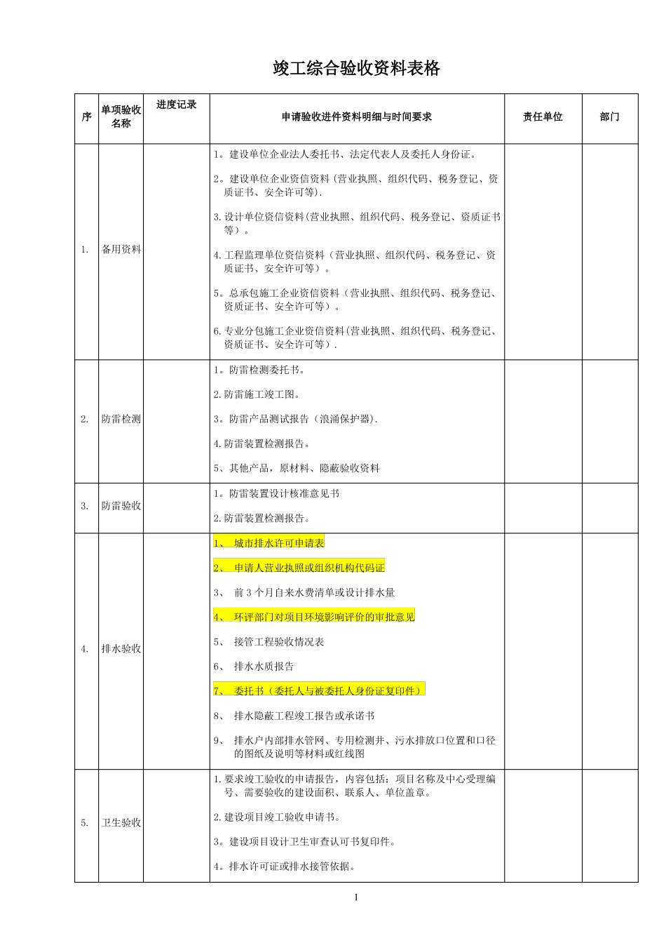 建筑工程各专项竣工验收需材料清单_第1页