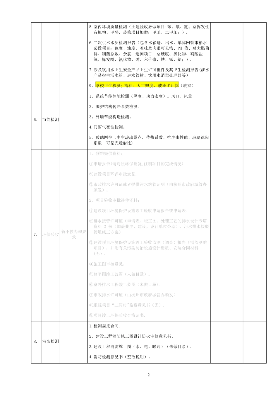 建筑工程各专项竣工验收需材料清单_第2页