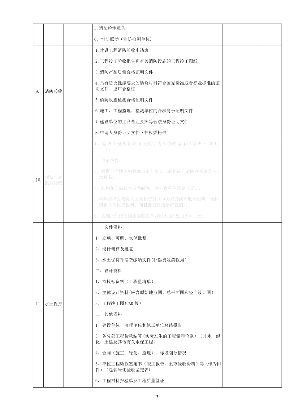 建筑工程各专项竣工验收需材料清单_第3页