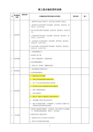 建筑工程各专项竣工验收需材料清单
