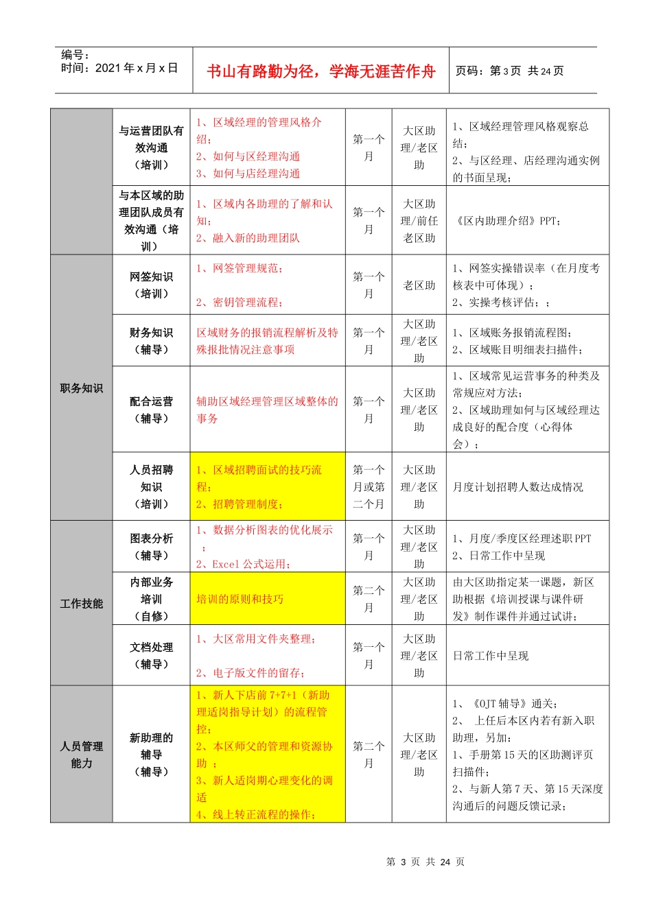 某地产新区助适岗辅导手册_第3页