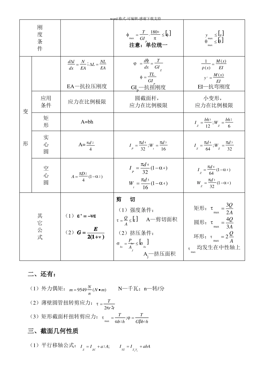 材料力学知识点总结_第2页