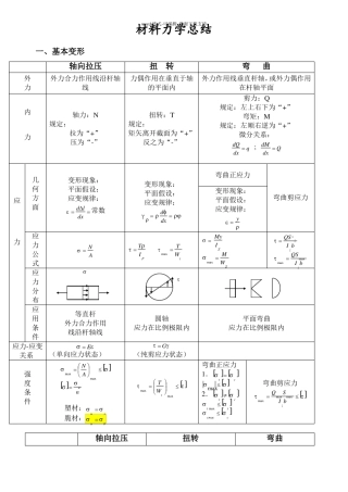 材料力学知识点总结