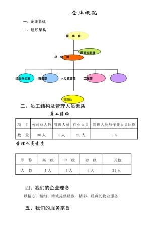 某花园物业管理方案(doc 86页)