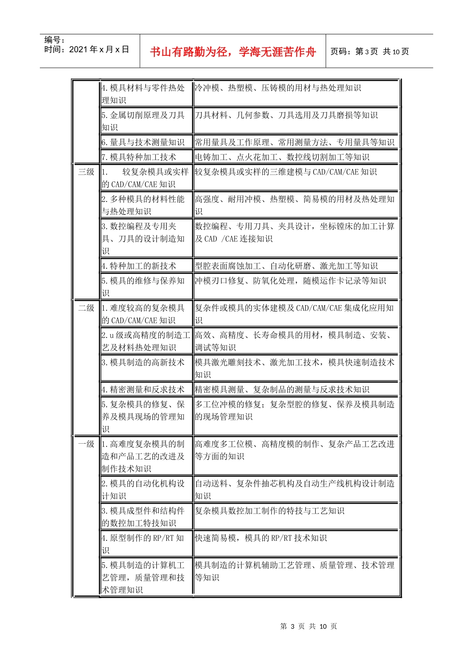 模具制造工的职业标准_第3页