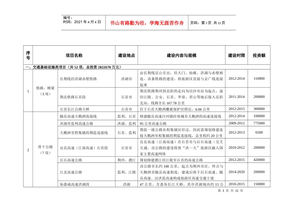 洪湖岸边是家乡——石首天鹅洲旅游区规划建设项目库_第3页