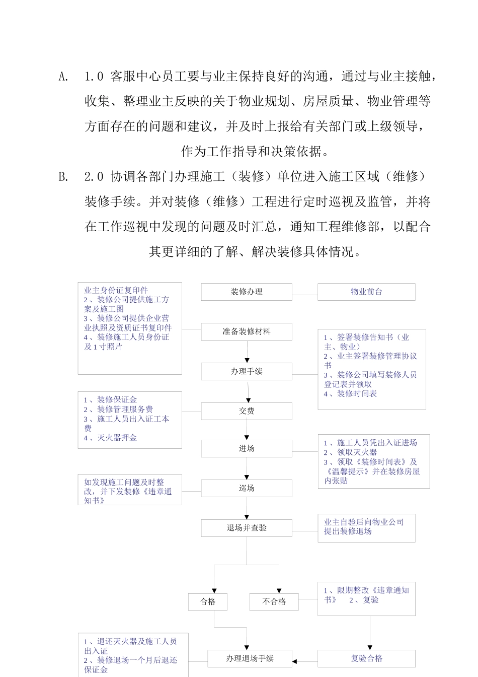 物业客服中心作业指导书_第2页