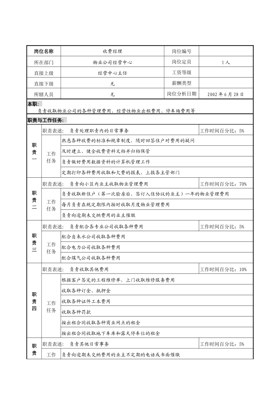 明达集团物业公司经营中心收费经理职务说明书_第1页