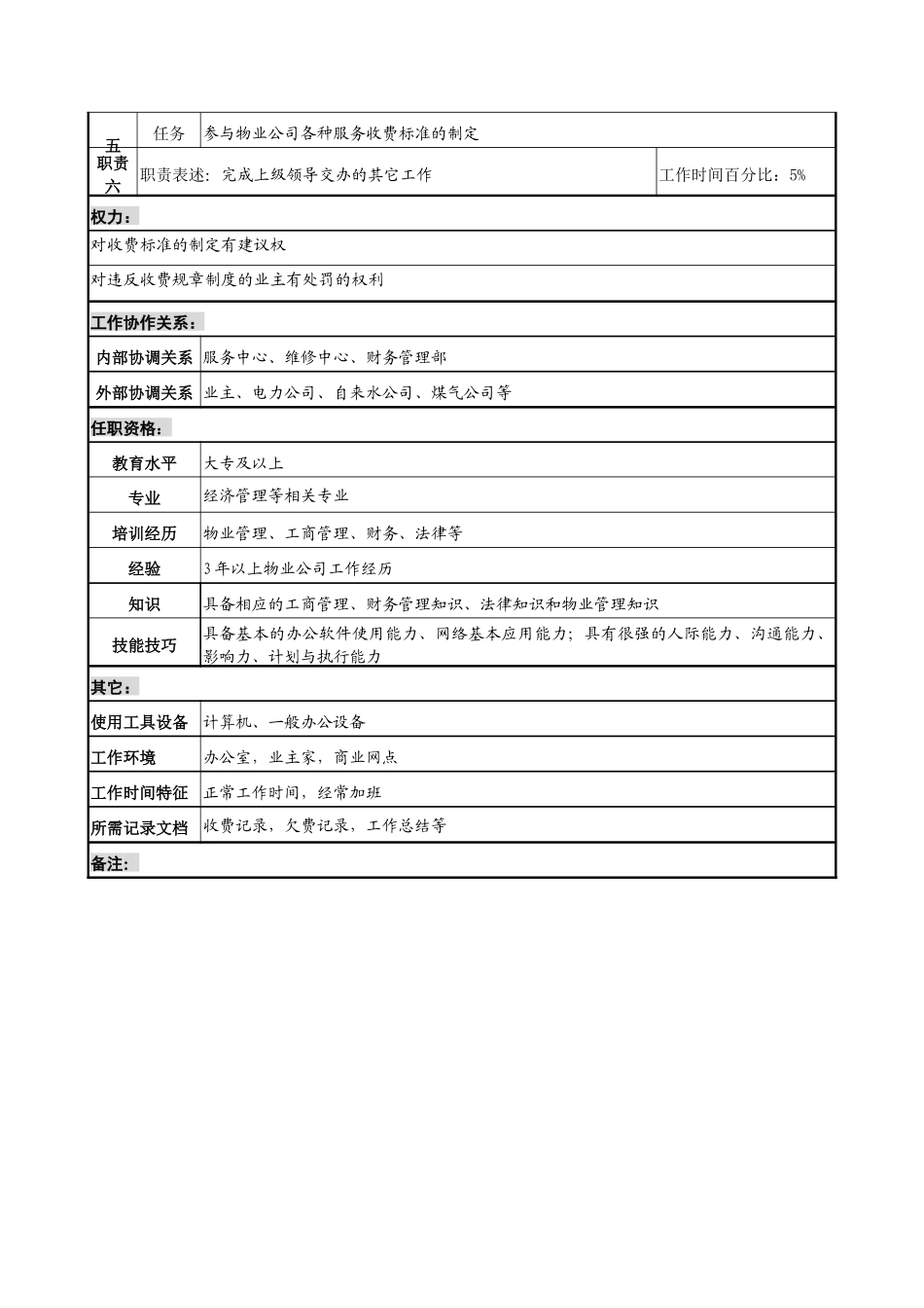 明达集团物业公司经营中心收费经理职务说明书_第2页