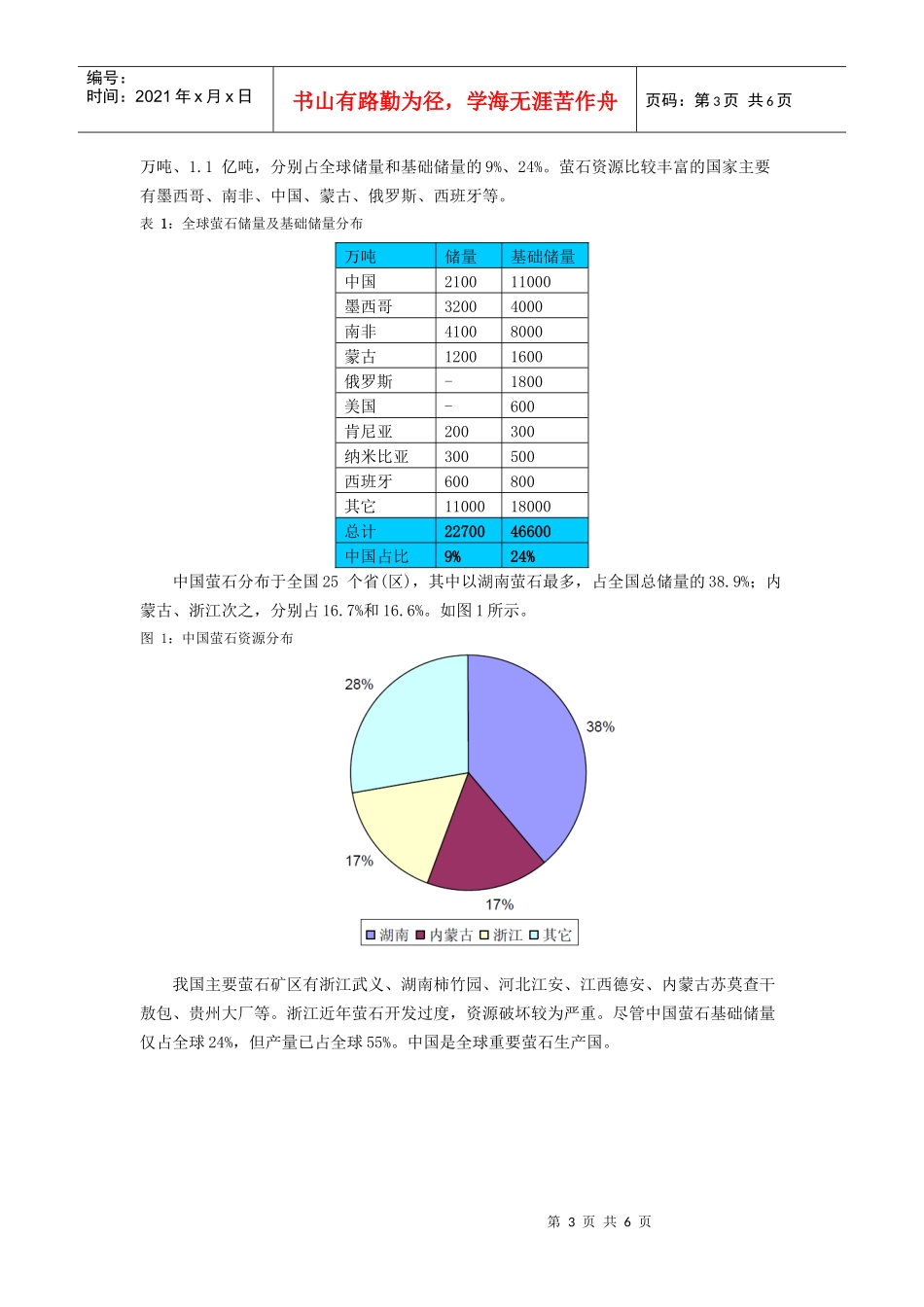 氟化工行业介绍_第3页
