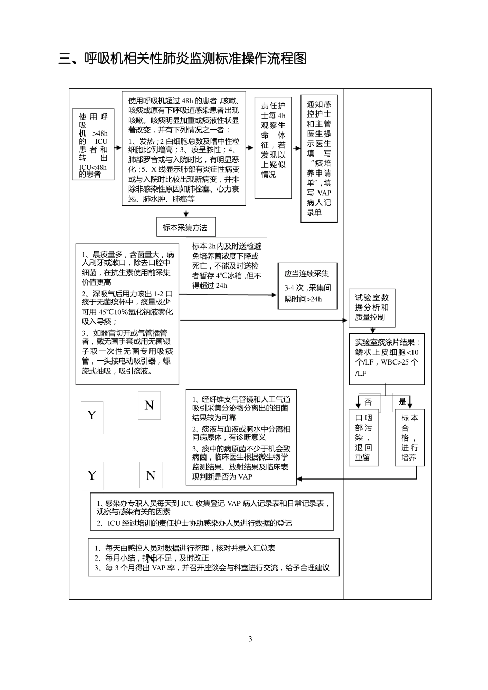 医院感染控制工作流程图_第3页
