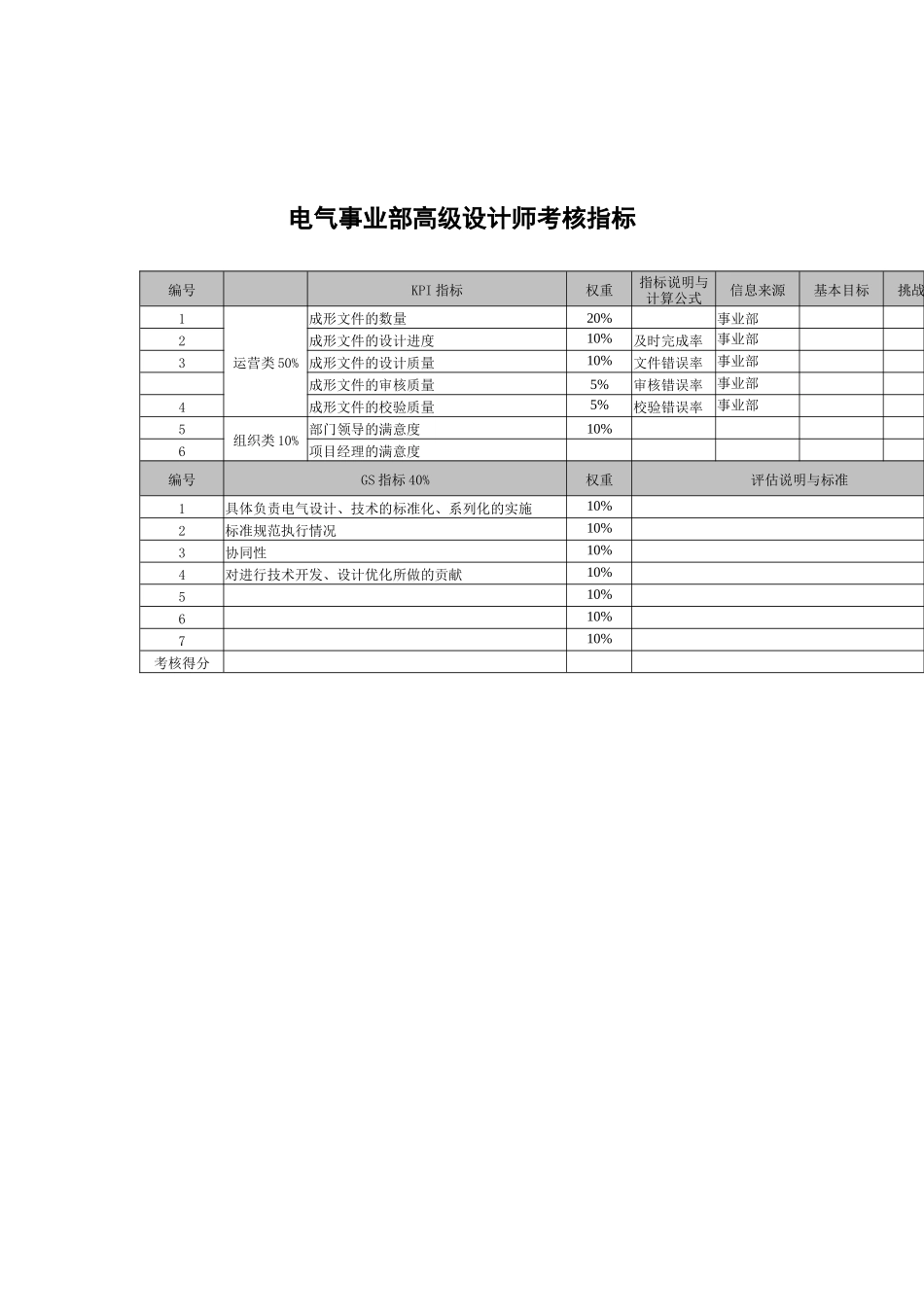 武汉天澄环保科技公司电气事业部高级设计师考核指标_第1页