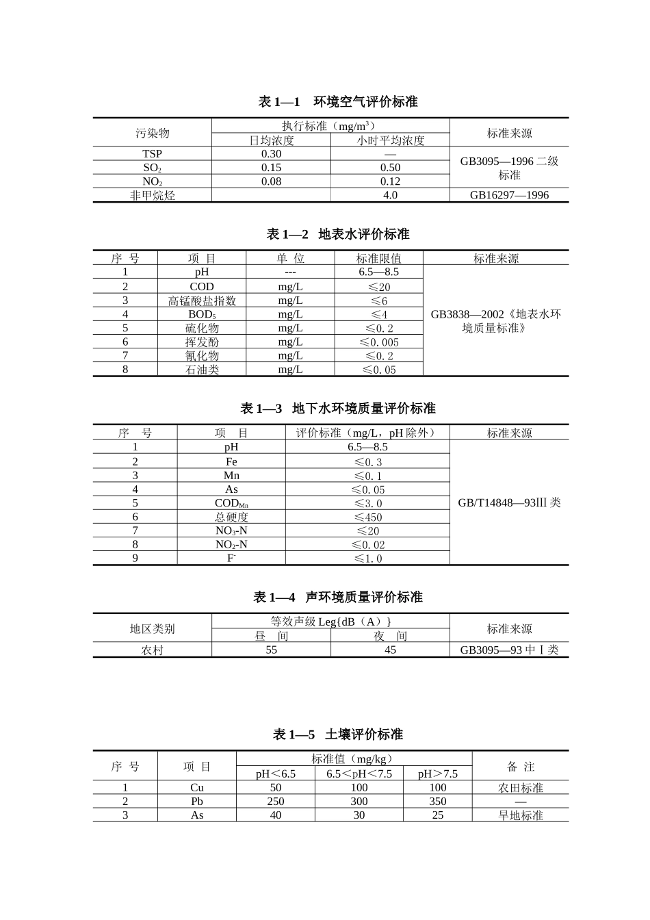 某某能源有限公司地块项目环境影响报告书_第3页