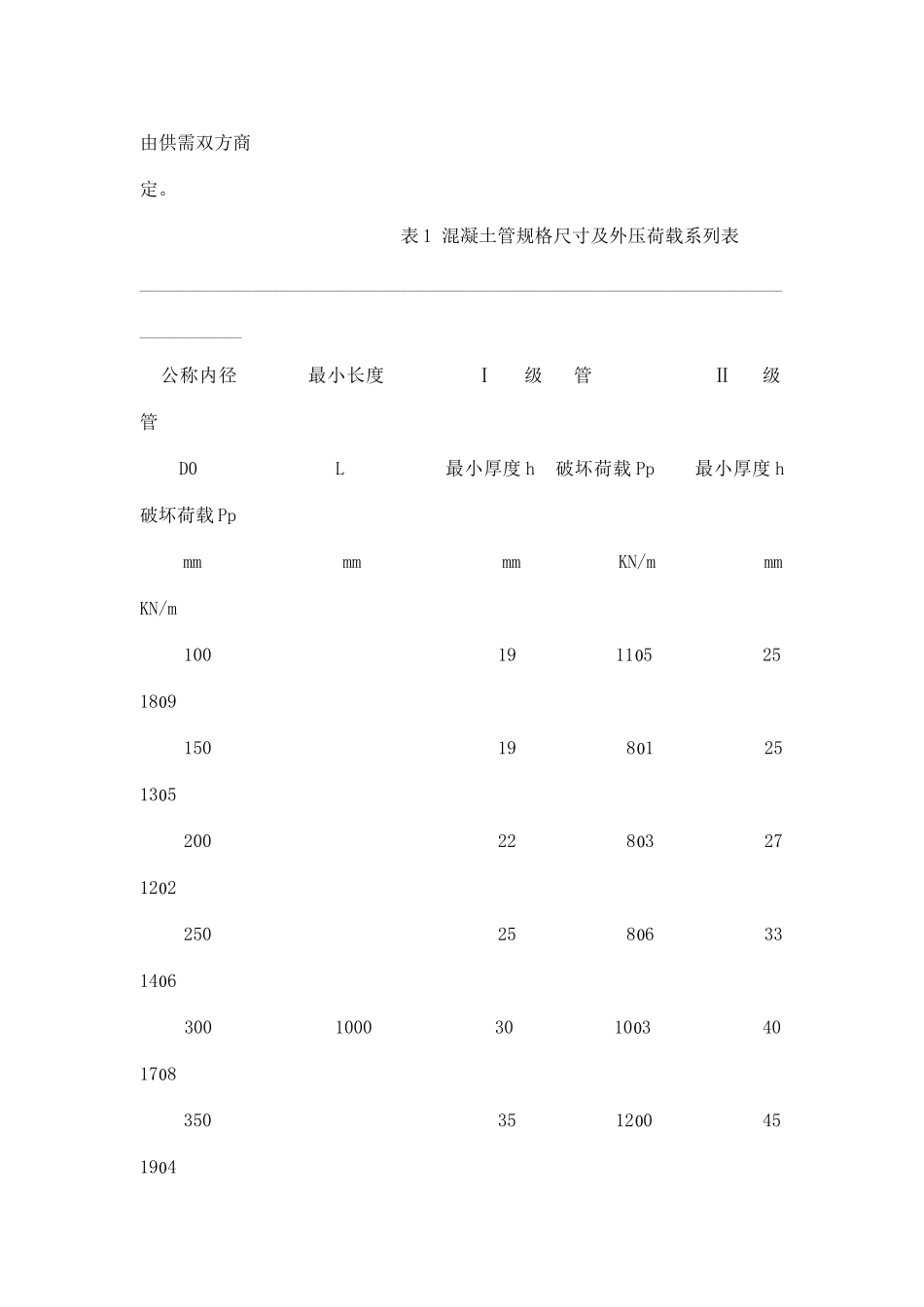 混凝土和钢筋混凝土排水管标准（DOC 60页）_第3页