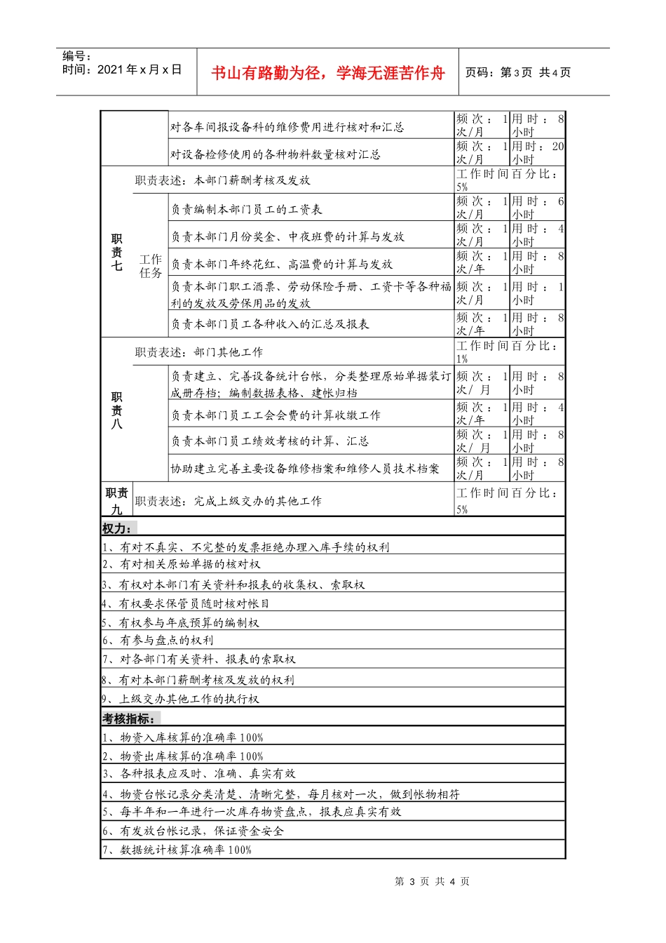 某啤酒企业统计员岗岗位说明书_第3页