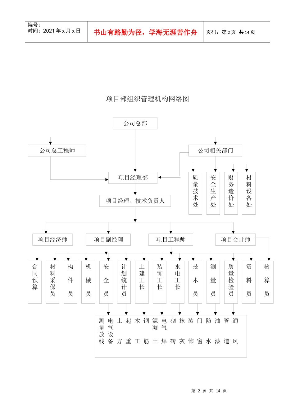 某给排水工程施工组织设计_第2页
