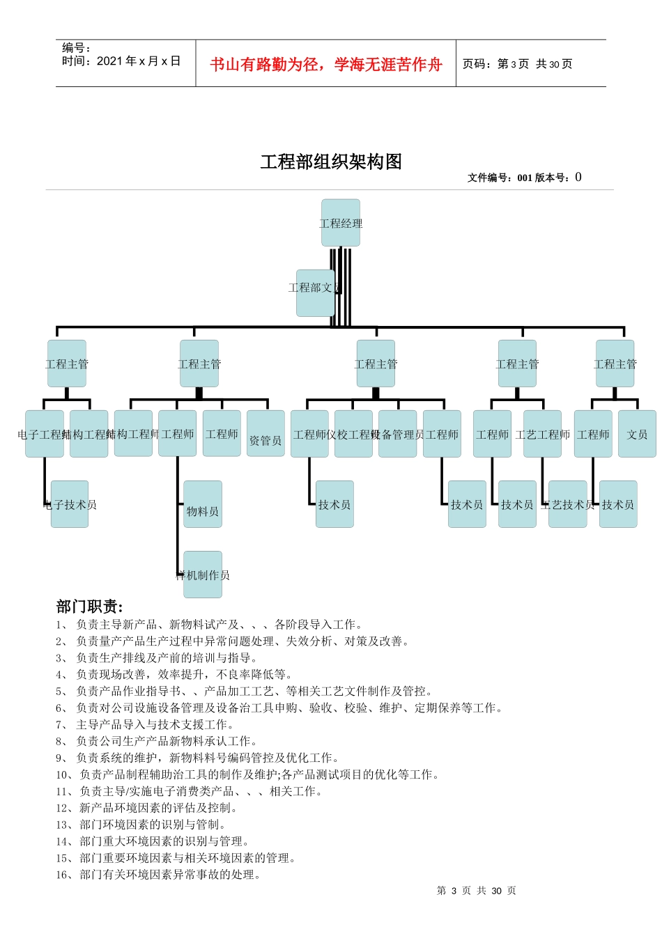 某电子有限公司工程部岗位职责说明书_第3页
