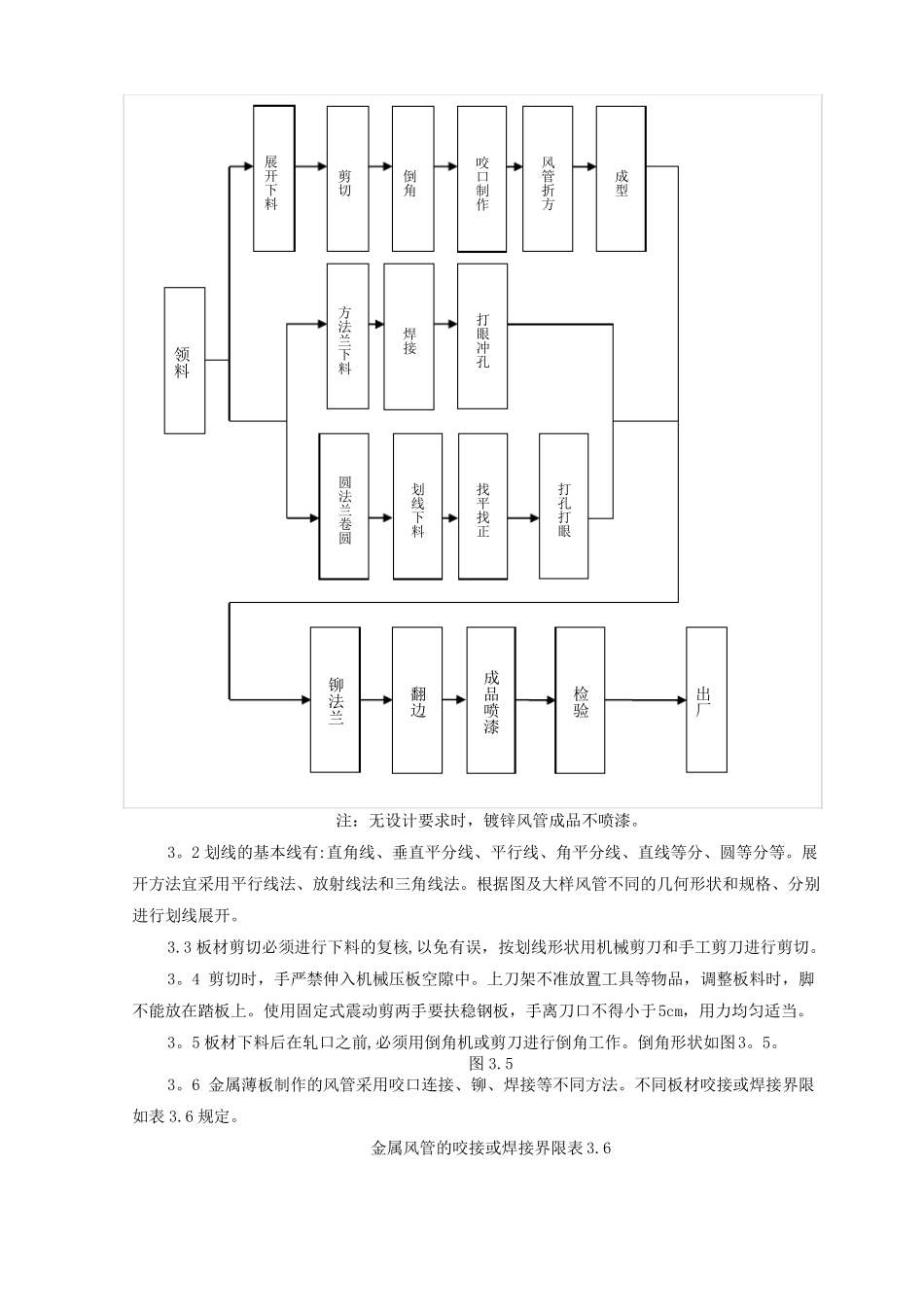 金属风管制作安装工程施工工艺标准_第3页