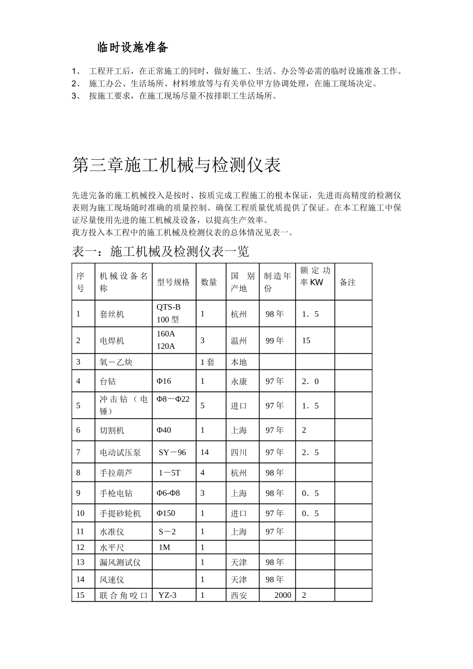某宾馆暖通空调安装施工组织设计(DOC 73页)_第3页
