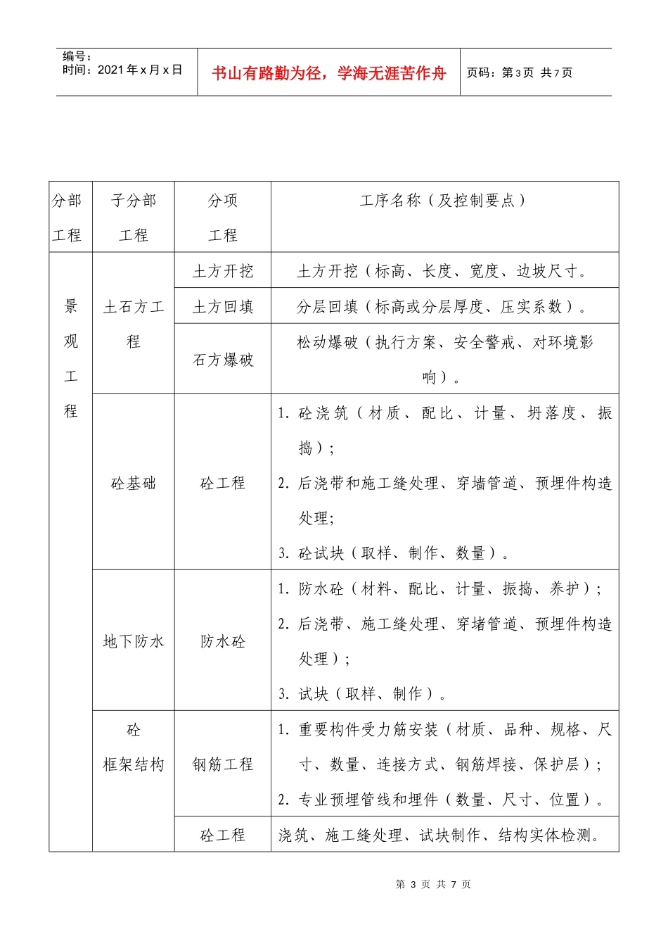 某地产工程旁站方案_第3页