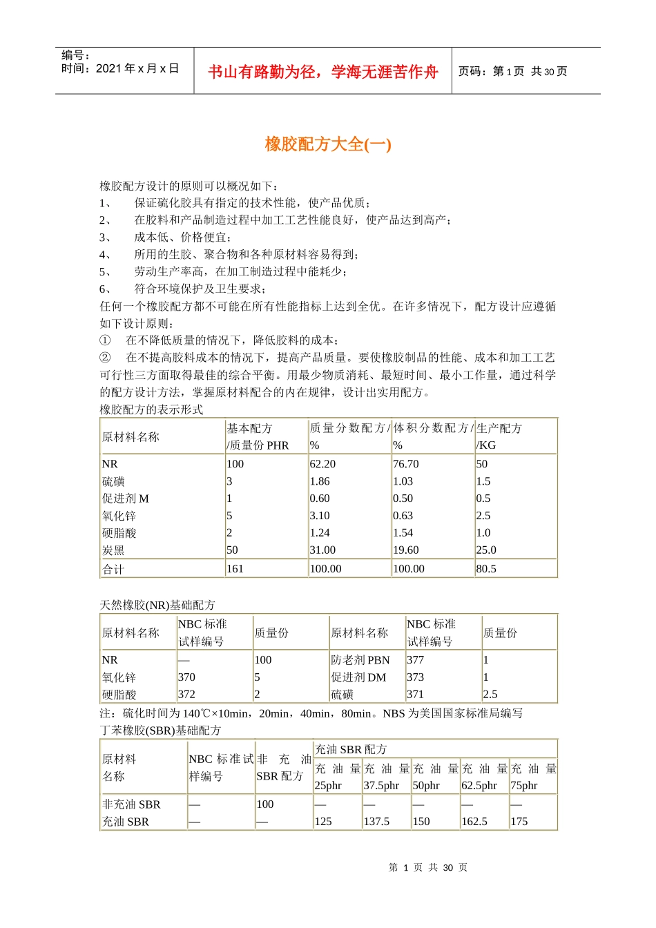 橡胶配方大全_第1页