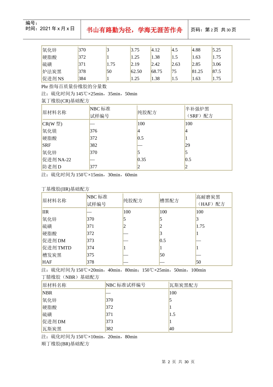 橡胶配方大全_第2页