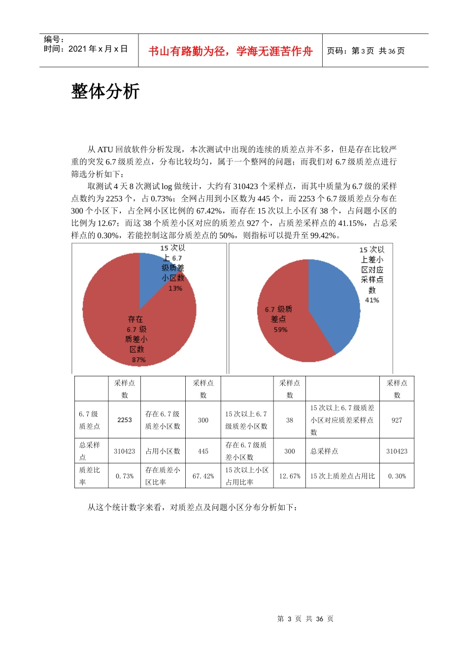 某通信集团考核专项优化报告_第3页