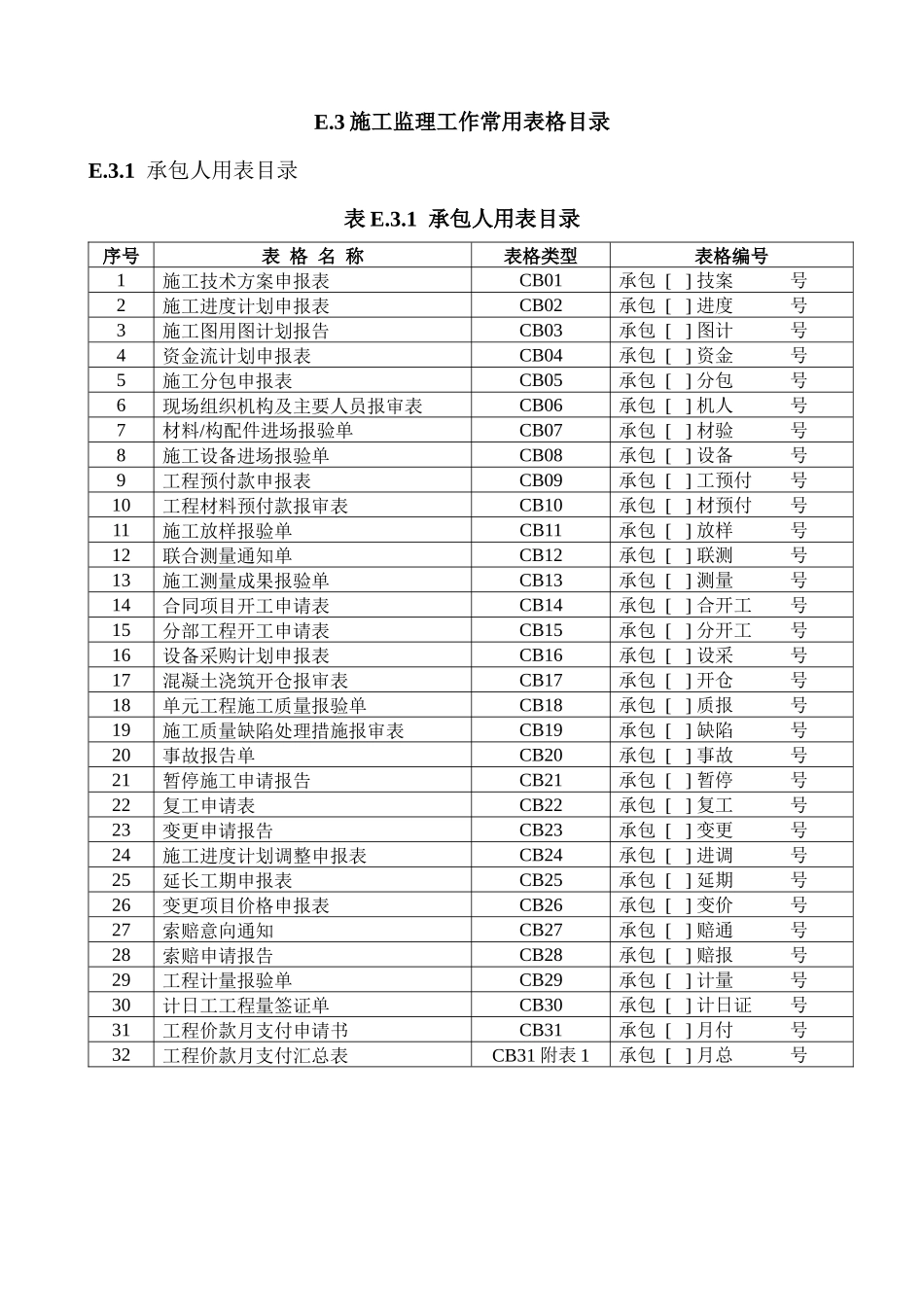 水利工程监理规范监理表格_第1页