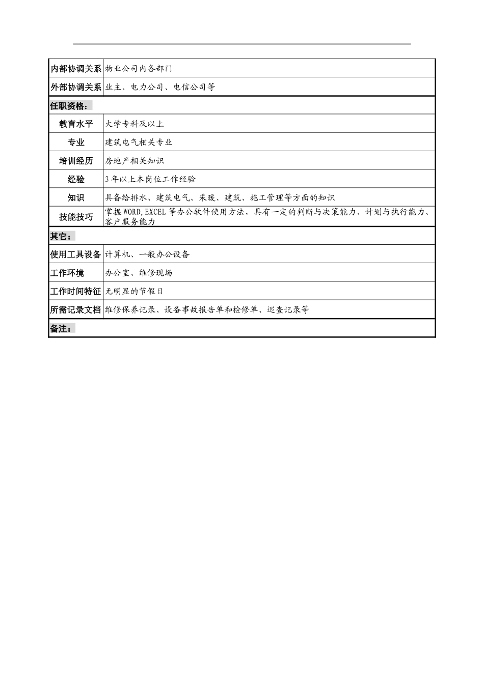 明达集团物业公司维修中心电气主管职务说明书_第2页