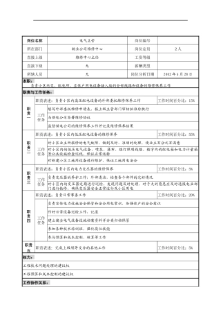 明达集团物业公司维修中心电气主管职务说明书