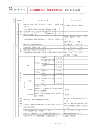 检验记录格式(客车用)4