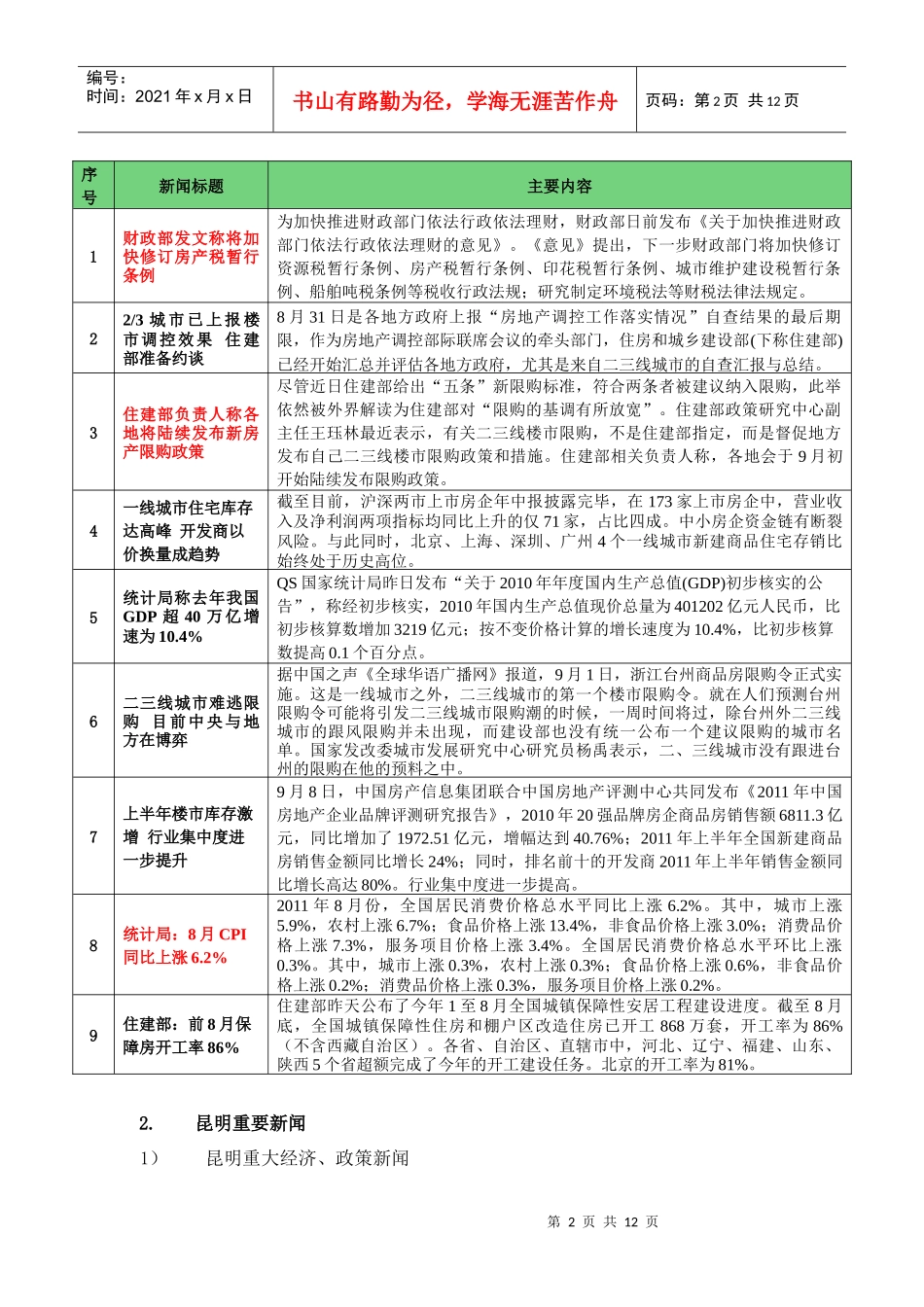 昆明房地产市场信息动态周报95-911_第2页