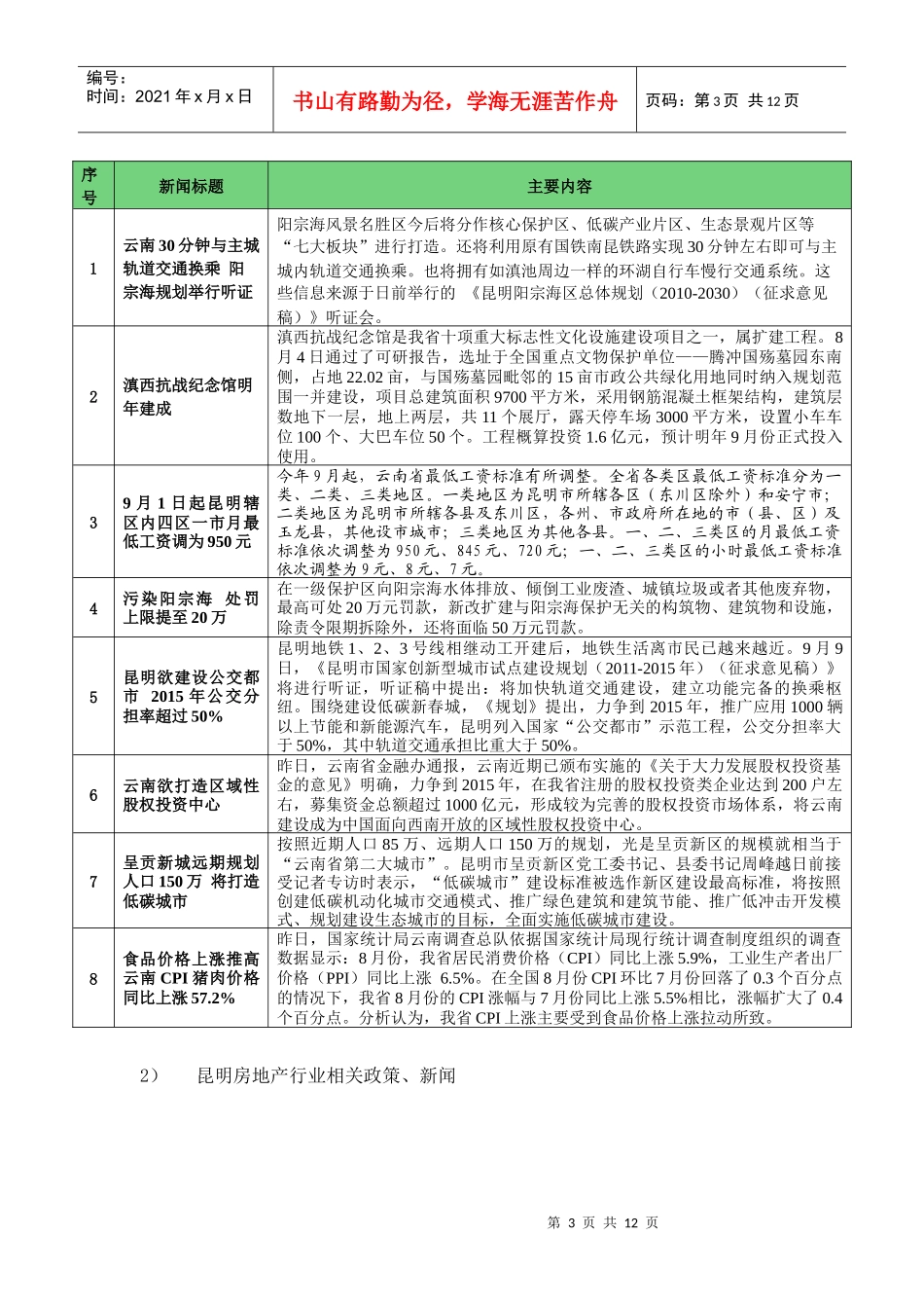 昆明房地产市场信息动态周报95-911_第3页