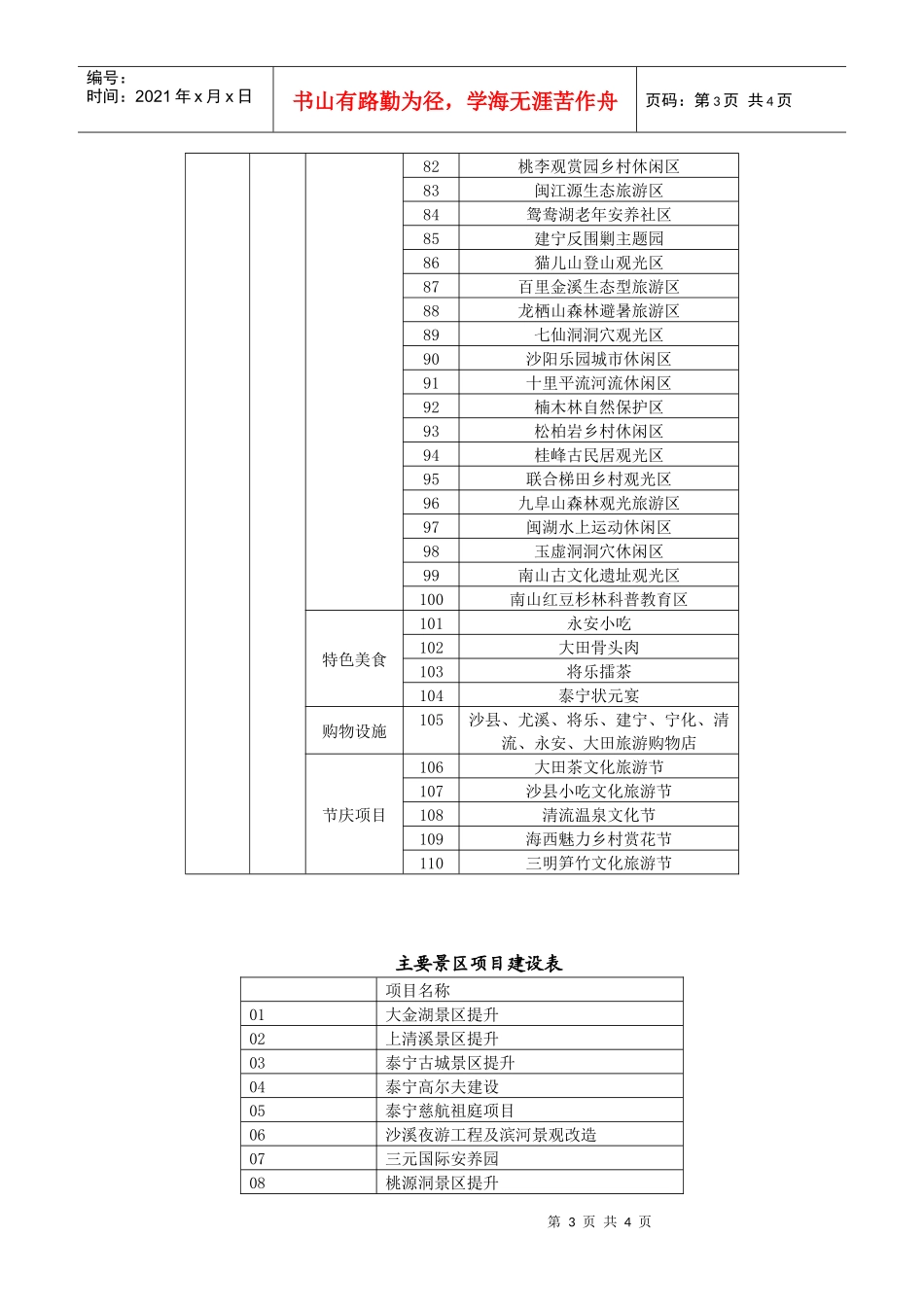 旅游规划答记者问_第3页