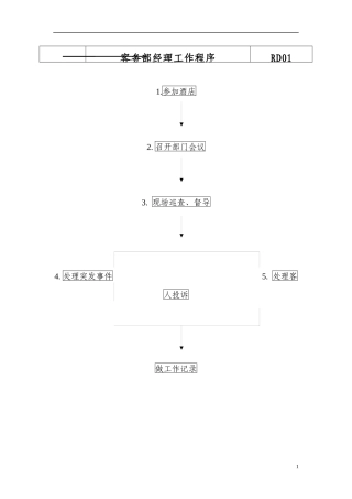 某酒店客务部经理的工作程序