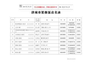 济南市所有酒店