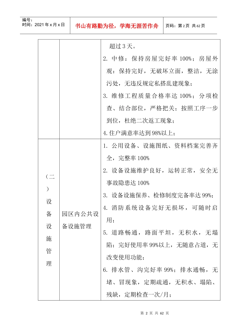 某高级别墅物业管理方案_第2页